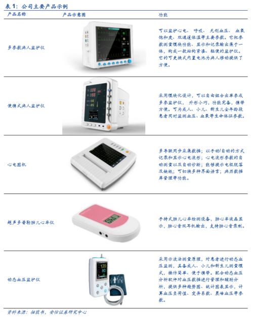 康泰医学成功过会创业板，上半年防疫产品驱动业绩大幅增长