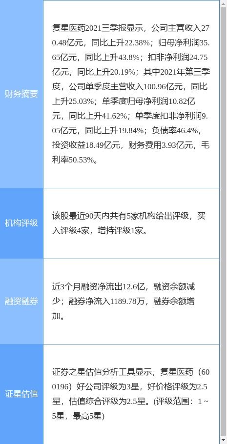 复星医药创新药研发再获突破 抗PD-L1/抗TIGIT双特异性抗体注射液临床试验获批